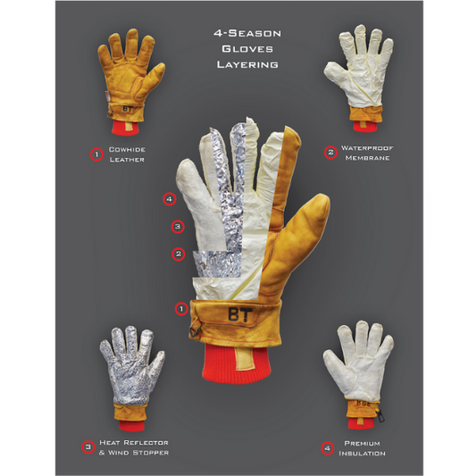 What Makes the Give'r 4-Season Leather Gloves So Awesome?